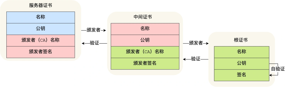 cert_line