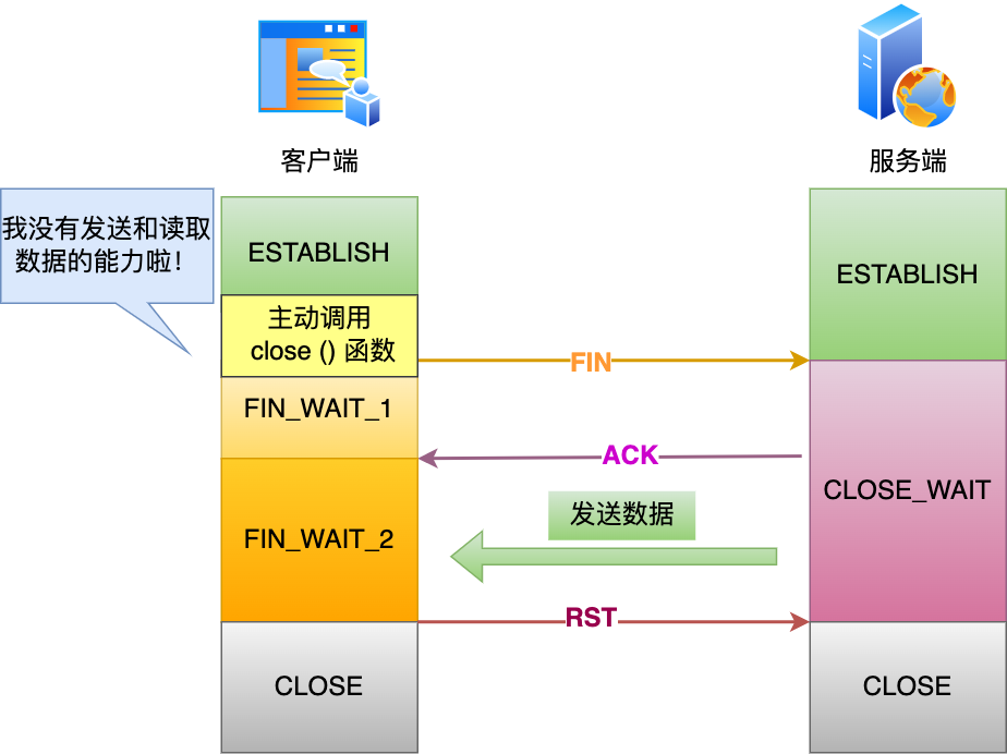 tcp_close